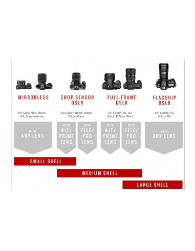 Camera Cover Peak Design Shell M